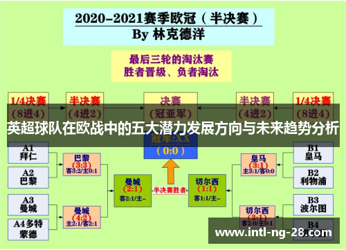 英超球队在欧战中的五大潜力发展方向与未来趋势分析