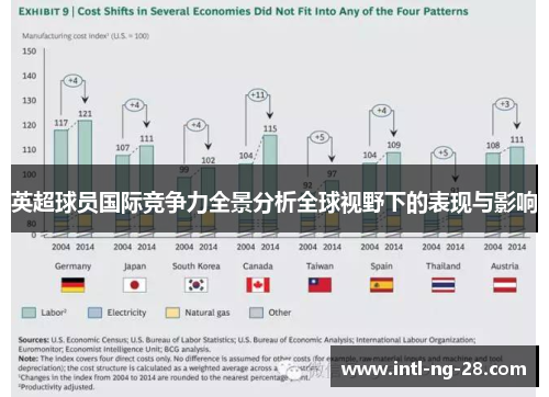 英超球员国际竞争力全景分析全球视野下的表现与影响