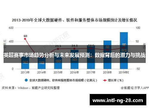 英超赛事市场趋势分析与未来发展预测：数据背后的潜力与挑战