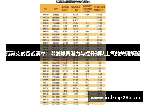 范戴克的备战清单:激发球员潜力与提升球队士气的关键策略