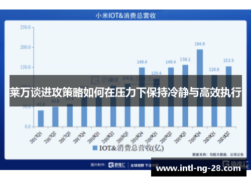 莱万谈进攻策略如何在压力下保持冷静与高效执行