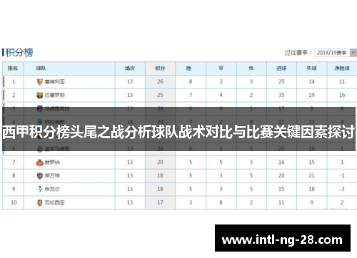 西甲积分榜头尾之战分析球队战术对比与比赛关键因素探讨
