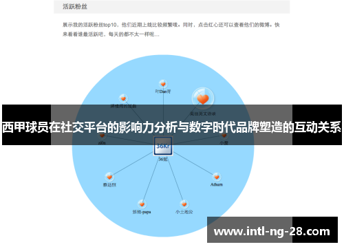 西甲球员在社交平台的影响力分析与数字时代品牌塑造的互动关系