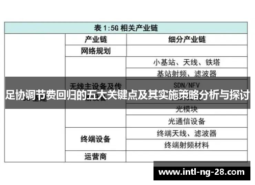 足协调节费回归的五大关键点及其实施策略分析与探讨
