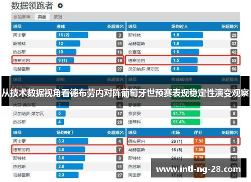 从技术数据视角看德布劳内对阵葡萄牙世预赛表现稳定性演变观察