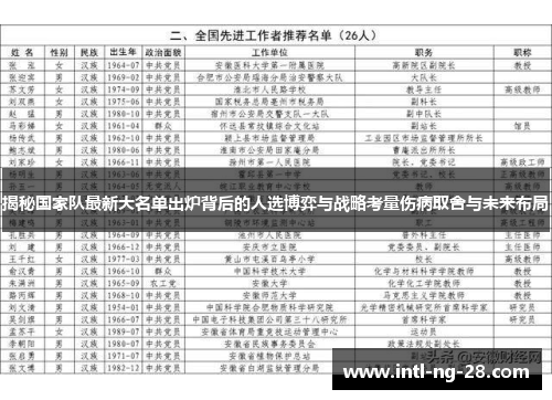 揭秘国家队最新大名单出炉背后的人选博弈与战略考量伤病取舍与未来布局 揭秘国家队最新大名单出炉背后的人选博弈与战略考量伤病取舍与未来布局