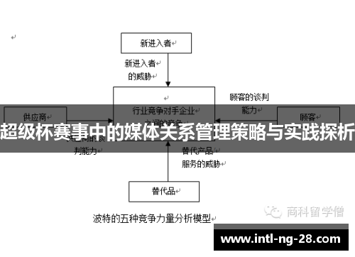 超级杯赛事中的媒体关系管理策略与实践探析 超级杯赛事中的媒体关系管理策略与实践探析