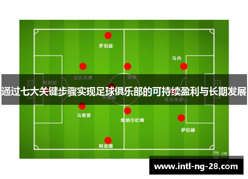 通过七大关键步骤实现足球俱乐部的可持续盈利与长期发展